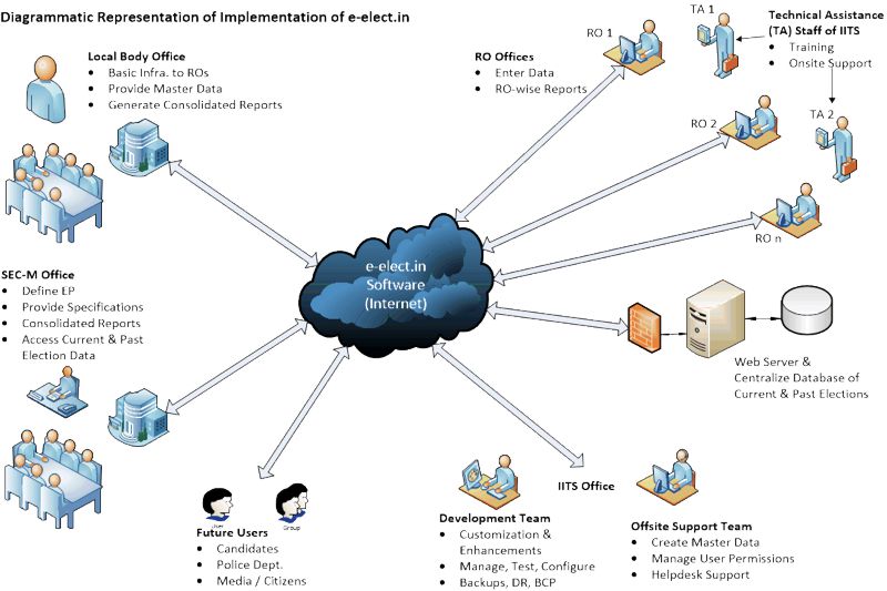 Impl Diagram